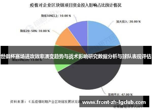 世俱杯赛场进攻效率演变趋势与战术影响研究数据分析与球队表现评估 世俱杯赛场进攻效率演变趋势与战术影响研究数据分析与球队表现评估