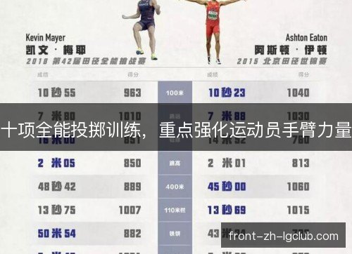 十项全能投掷训练，重点强化运动员手臂力量